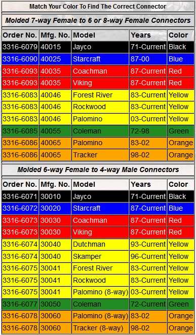 camper trailer wiring diagram