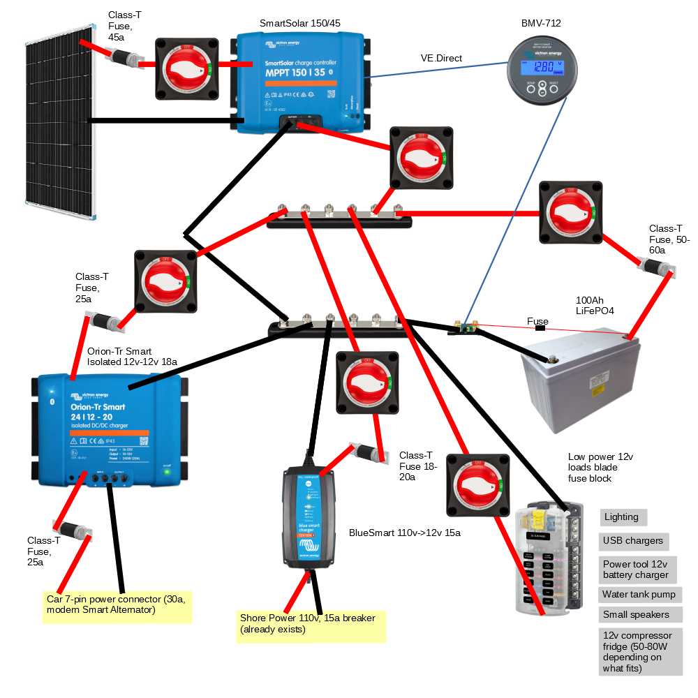 camper trailer wiring diagram