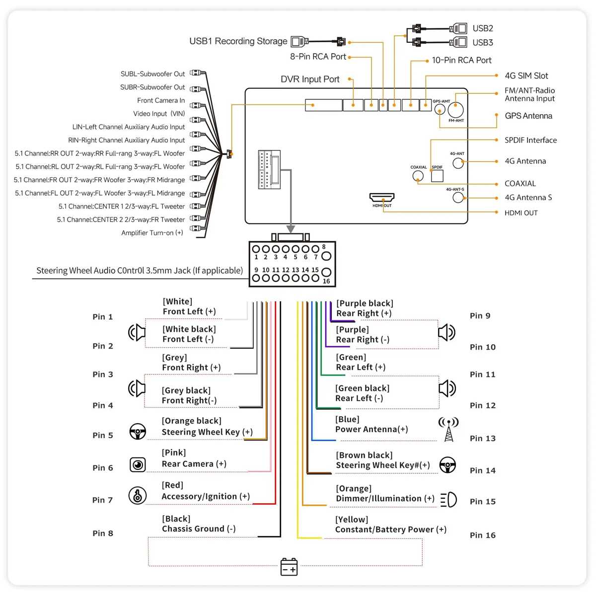car audio dsp wiring diagram