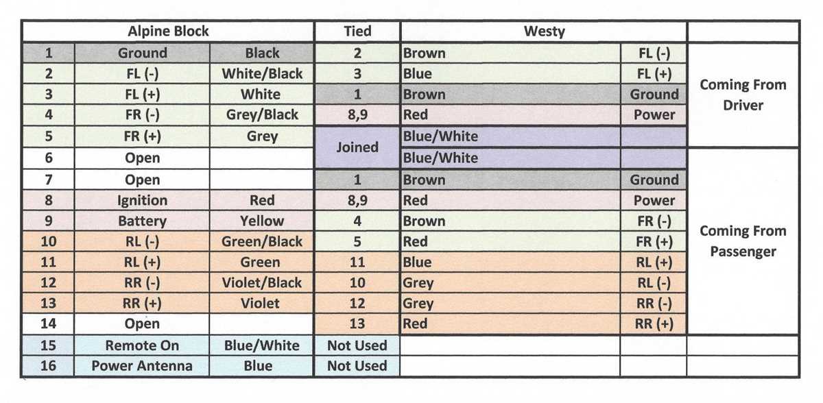 car color vw radio wiring diagram