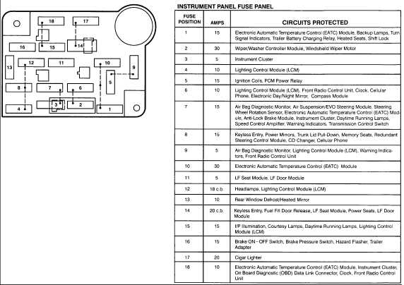 car fuse box wiring diagram