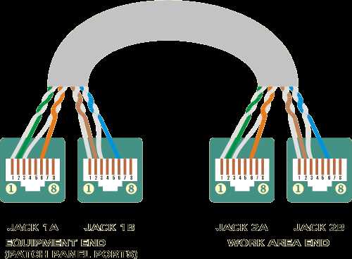 cat 5e ethernet cable wiring diagram cat 5e ethernet cable wiring diagram