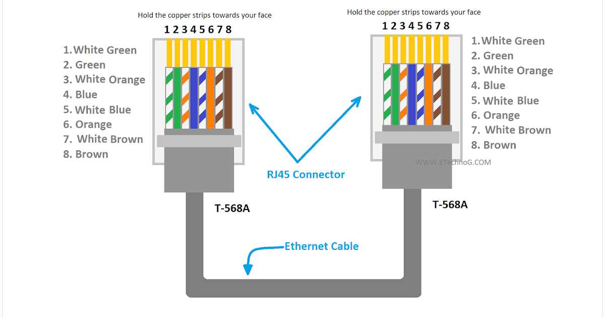cat5e b wiring diagram
