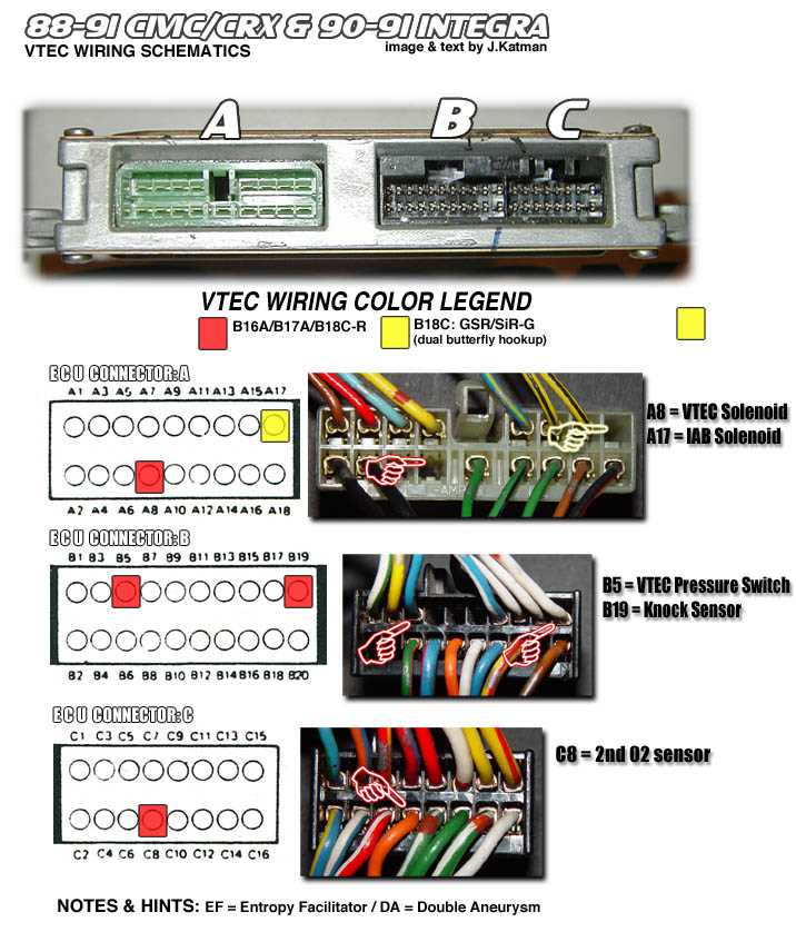 2002 honda accord wiring harness diagram