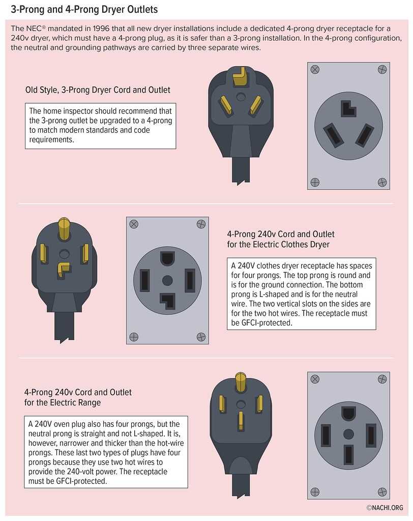 240v 4 prong plug wiring diagram