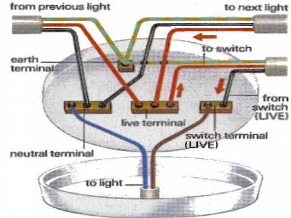 ceiling light circuit diagram ceiling light circuit diagram