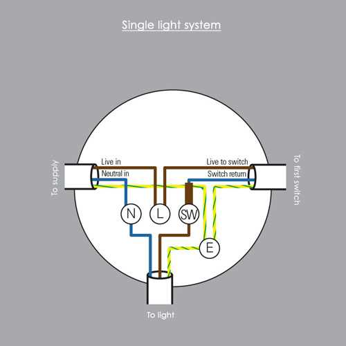 ceiling light circuit diagram ceiling light circuit diagram