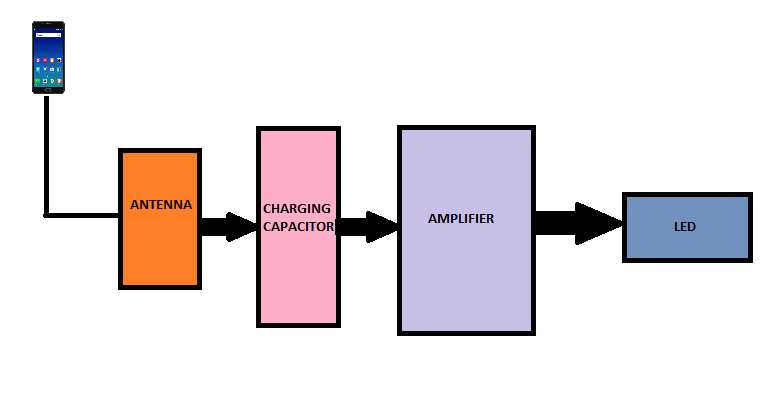 cell phone detector circuit diagram