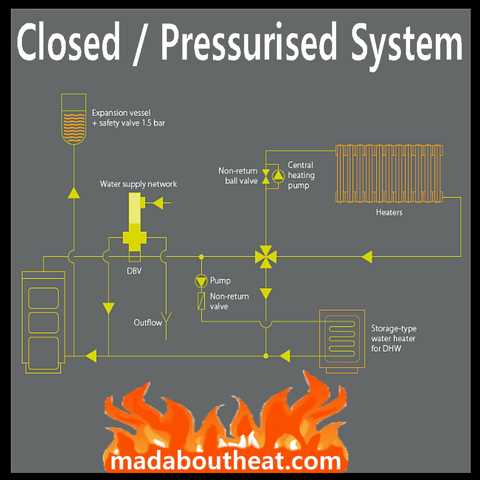 central heating schematic diagram