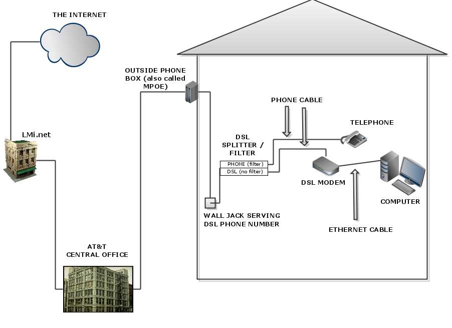 centurylink dsl wiring diagram