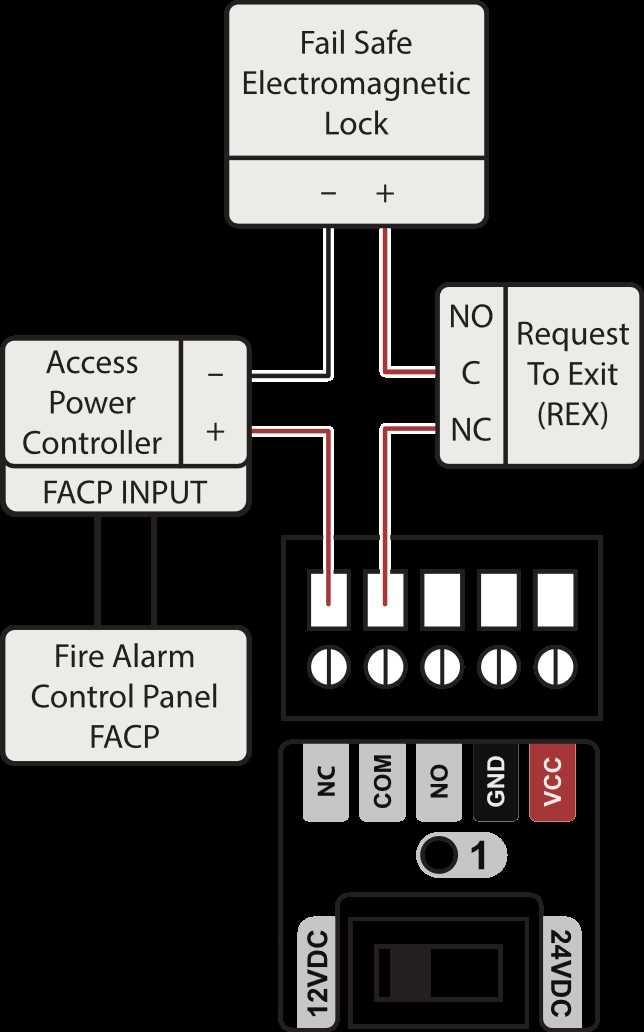 access control schematic diagram