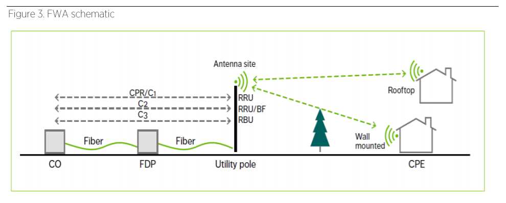 fixed.wireless.lte.schematic.diagram