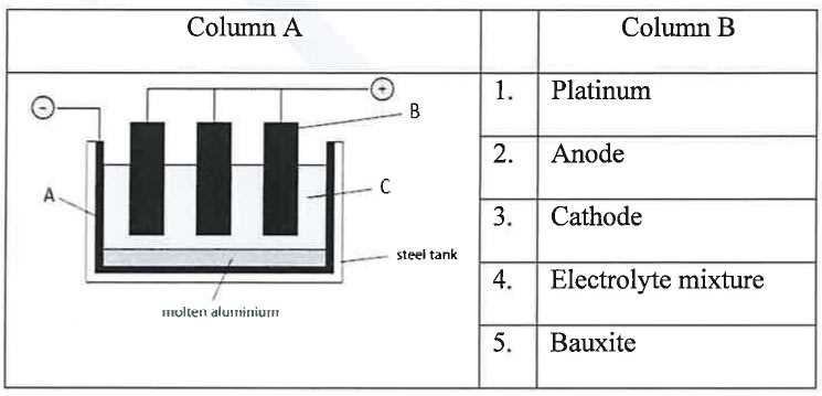 chemistry schematic diagram