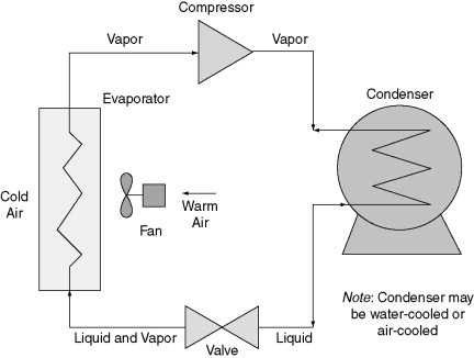 chiller schematic diagram
