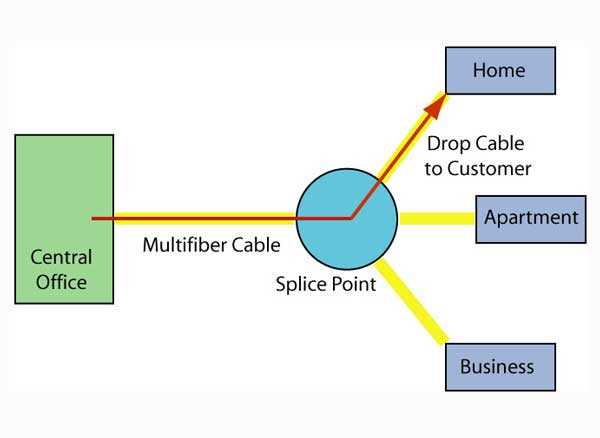 arcgis fiber optic schematic diagram