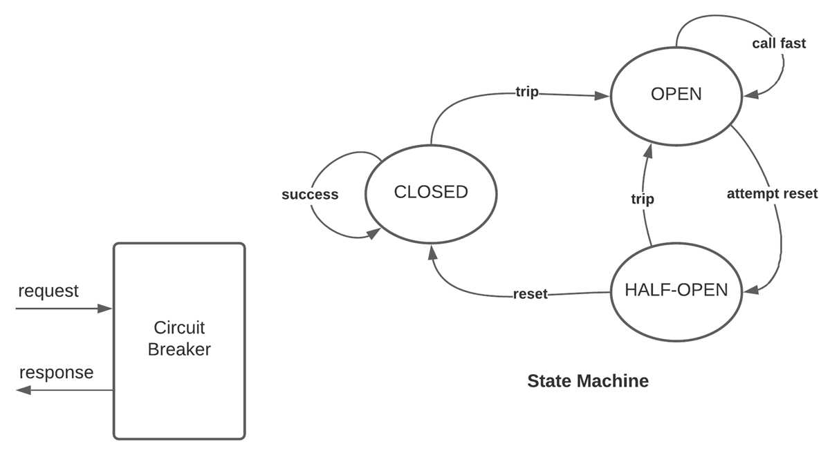 circuit breaker pattern diagram
