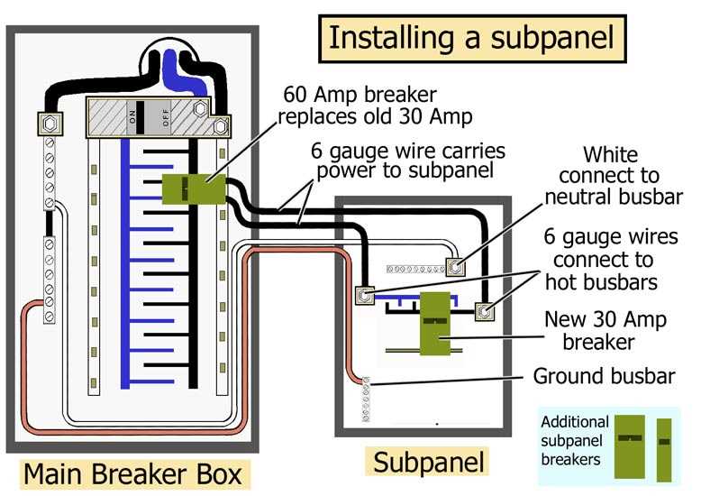 circuit breaker wire diagram