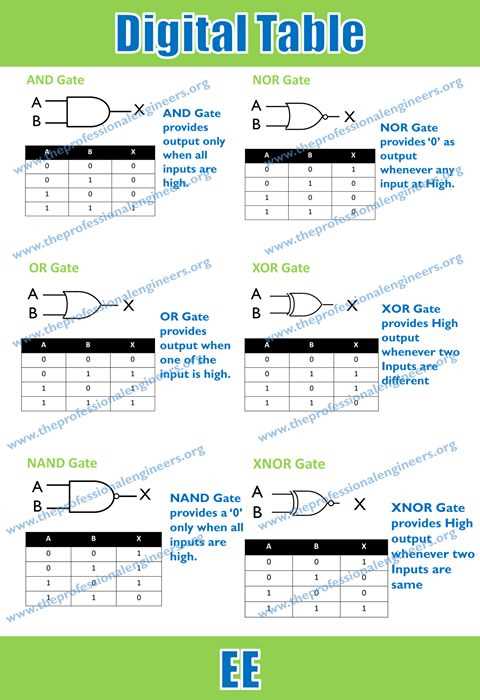 circuit diagram cheat sheet