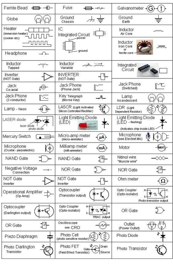 circuit diagram cheat sheet