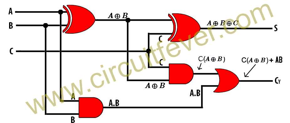 circuit diagram for full adder