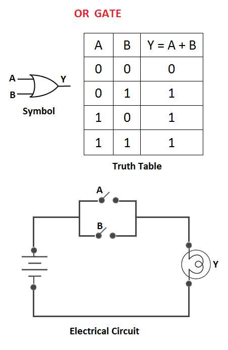 circuit diagram of or gate