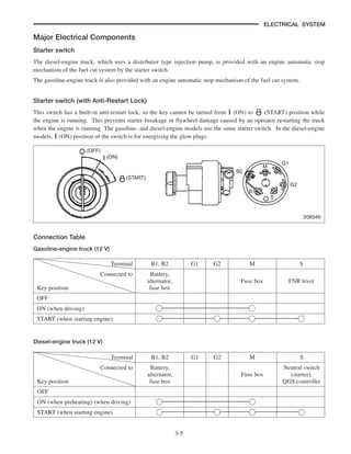 forklift ignition switch wiring diagram