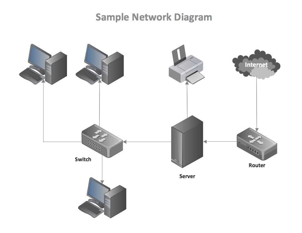classes to understand schematic diagram