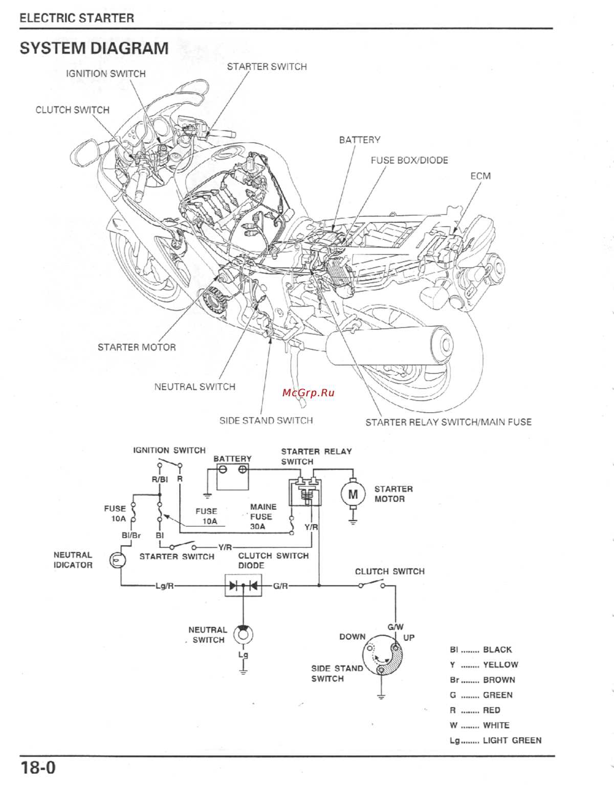 1996 honda shadow 1100 wiring diagram