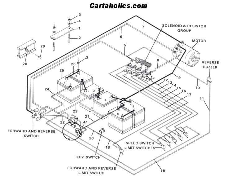 club car motor wiring diagram