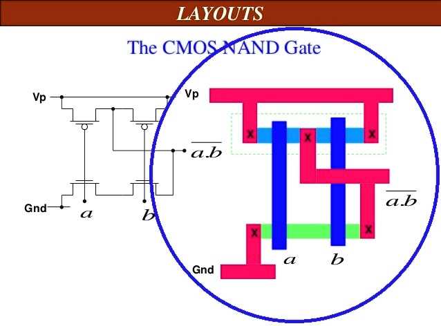 cmos nand gate circuit diagram
