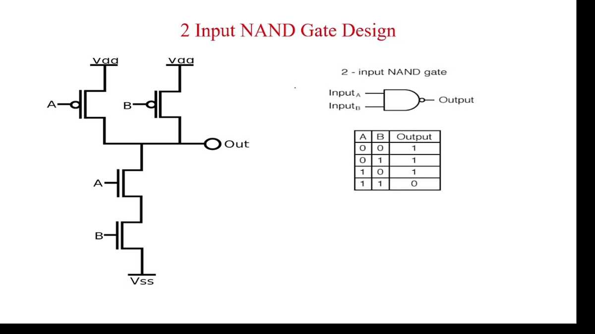 cmos nand gate circuit diagram