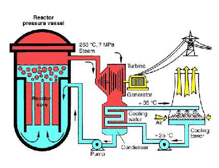 nuclear power plant schematic diagram