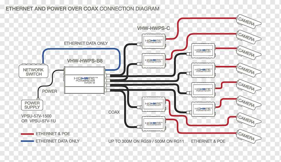 coax wiring diagram