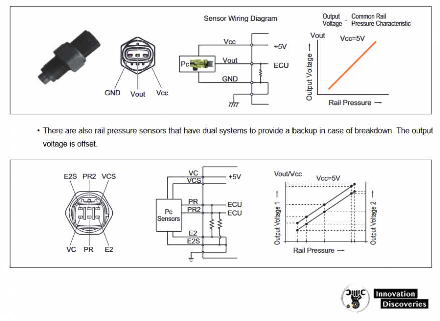 common rail schematic diagram