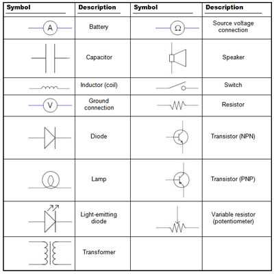 components of schematic diagram