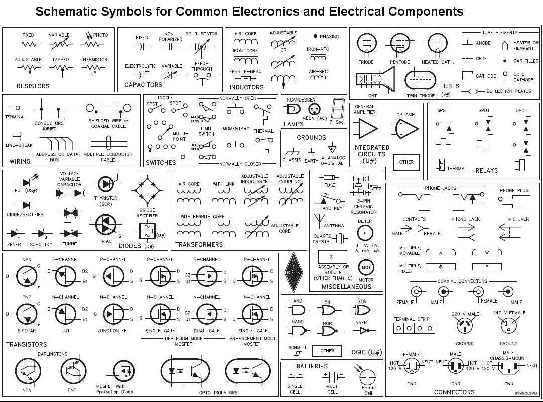 components of schematic diagram