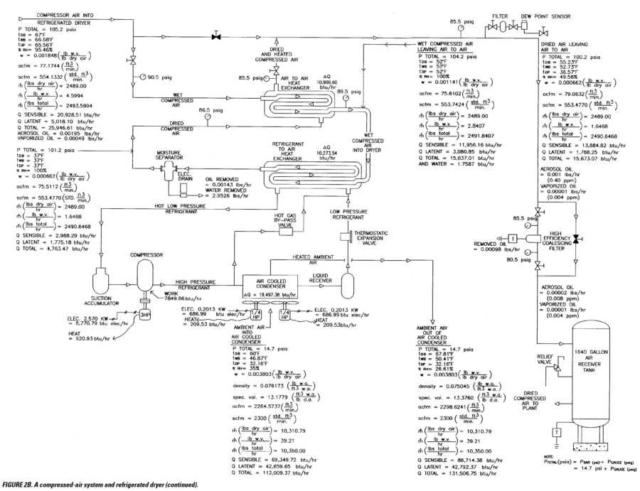 compressed air system schematic diagram
