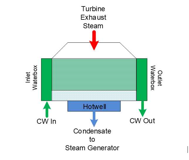 condenser schematic diagram