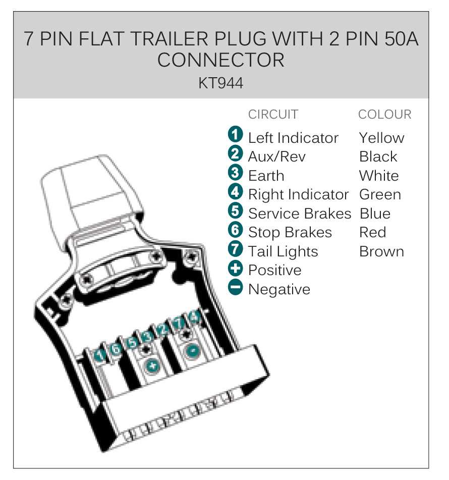 50 amp 4 wire plug wiring diagram