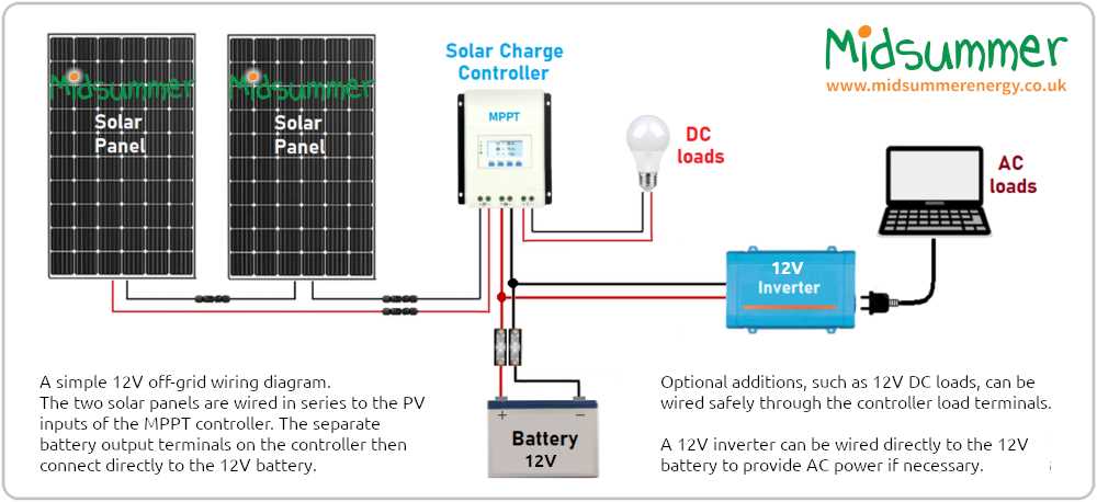 100 watt solar panel wiring diagram