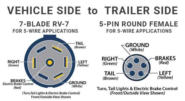 6 blade trailer plug wiring diagram 6 blade trailer plug wiring diagram