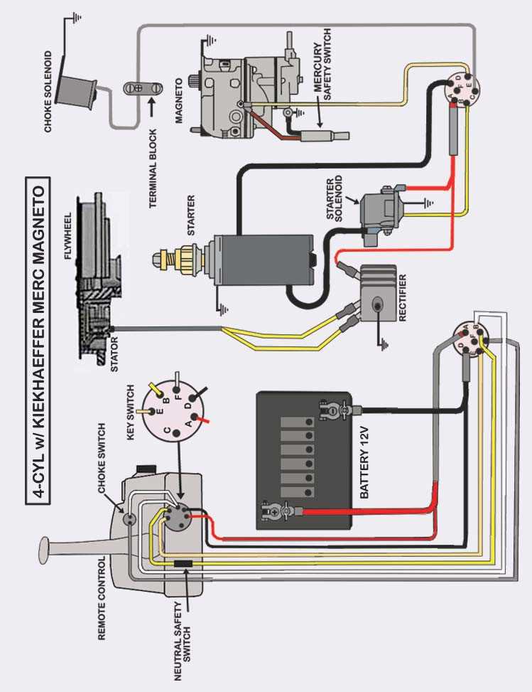 yamaha outboard wiring harness diagram
