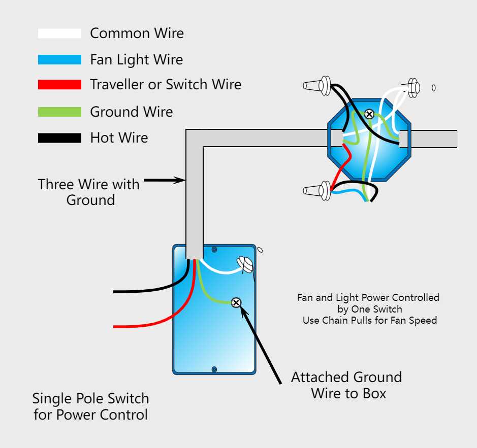 ceiling fan with light wiring diagram