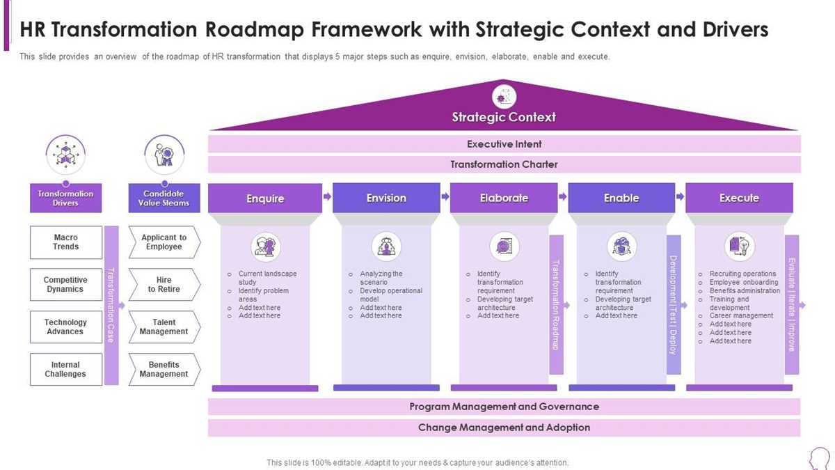 strategic human resource framework schematic diagram of hrm today
