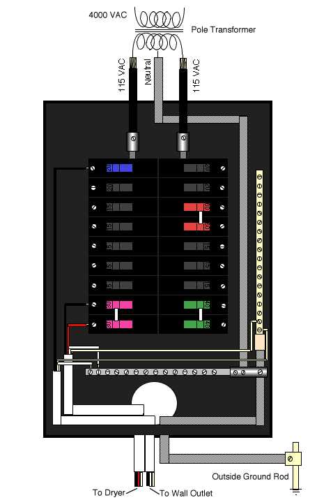 110 electrical outlet wiring diagram 110 electrical outlet wiring diagram