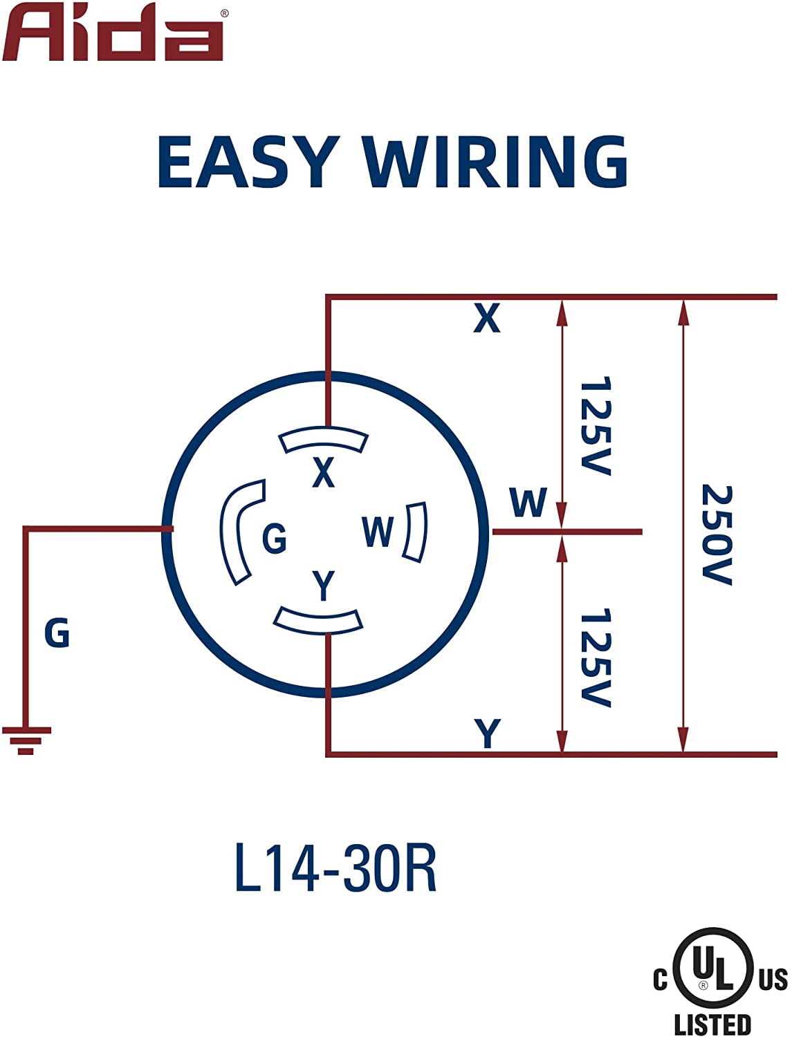 generator to dryer plug wiring diagram