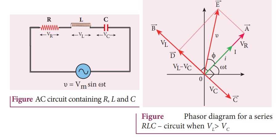 phasor diagram for purely capacitive circuit