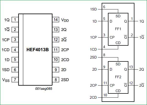 d flip flop circuit diagram and truth table