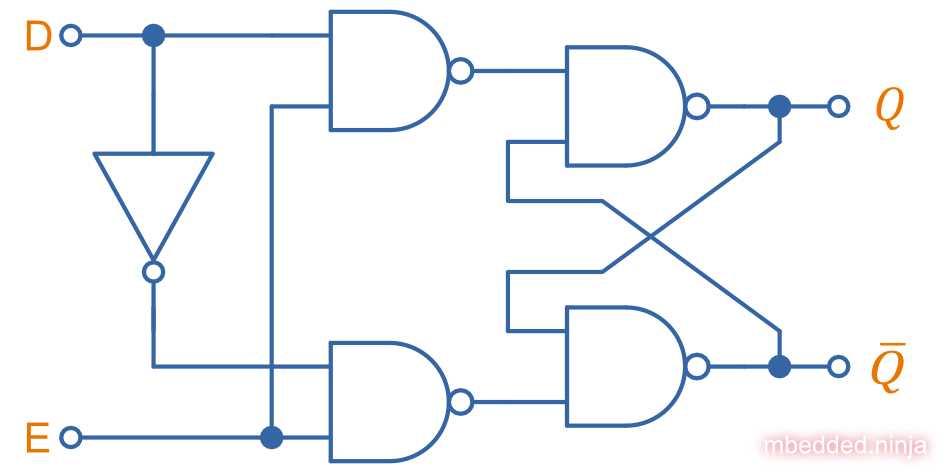 d latch circuit diagram