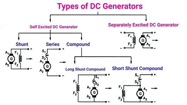 dc generator circuit diagram